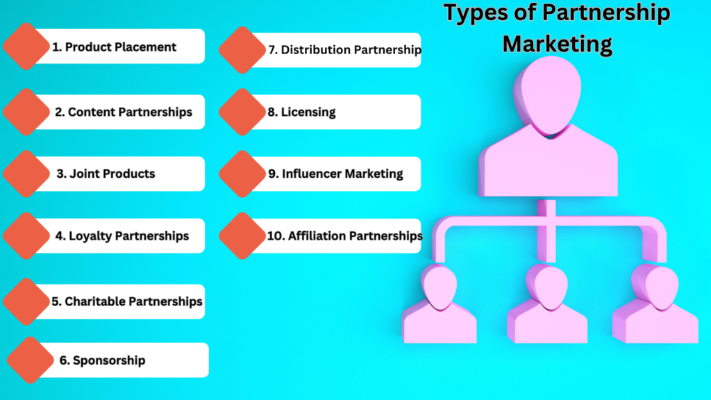 Types of Partnership Marketing