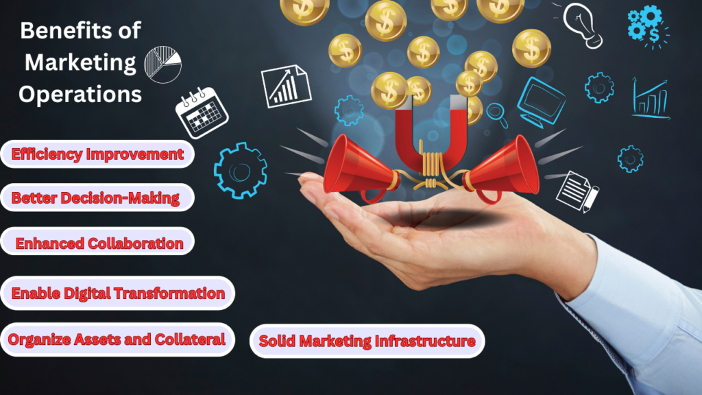 Benefits of Marketing Operations