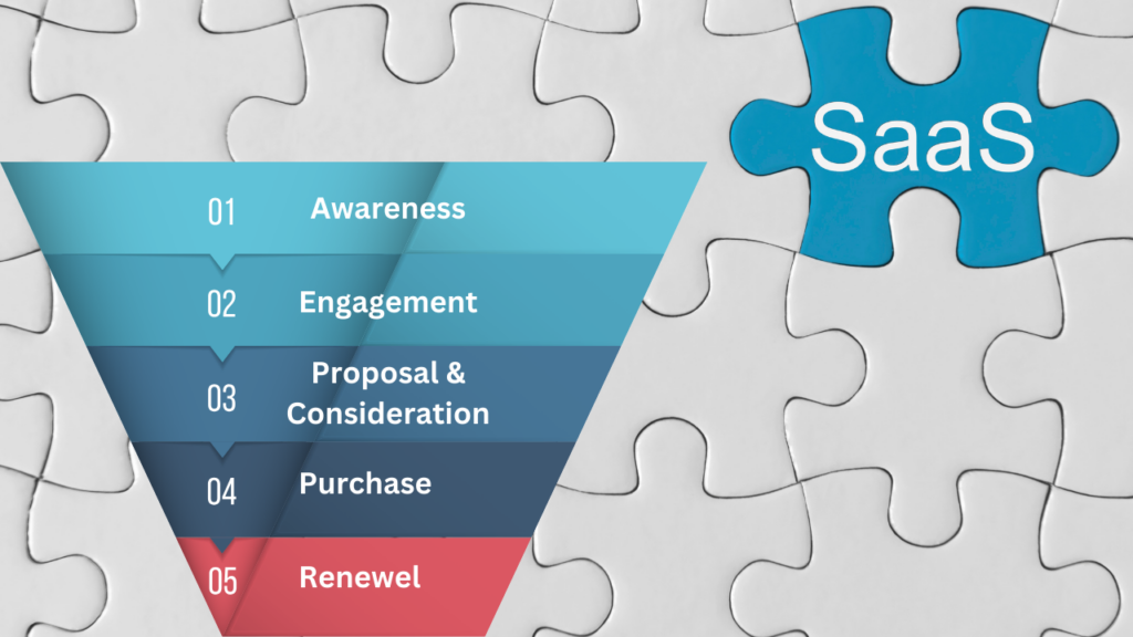Saas Sales Funnel