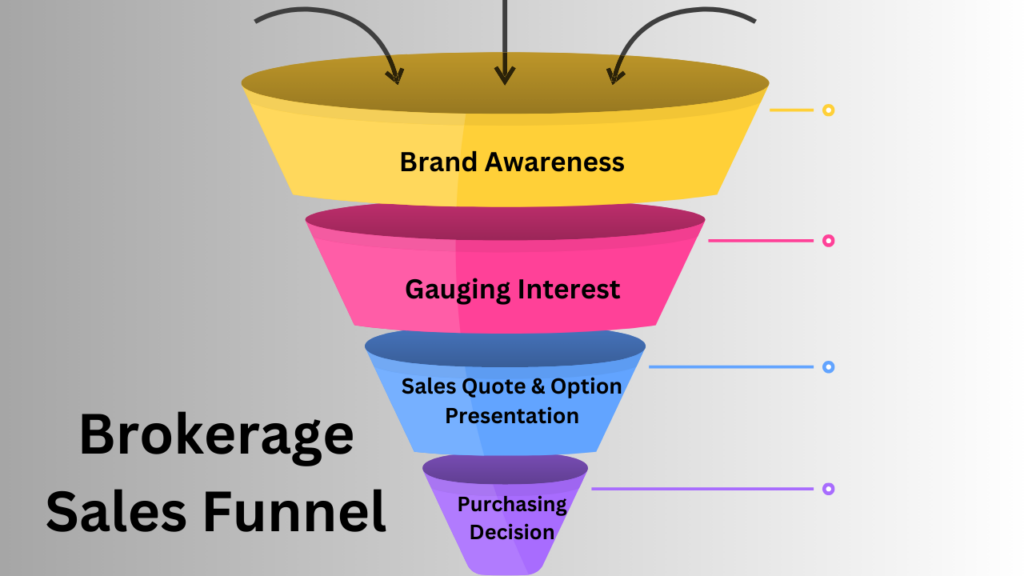 Brokerage Sales Funnel