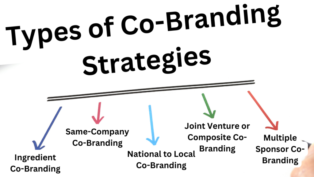 Types of Co-Branding Strategies