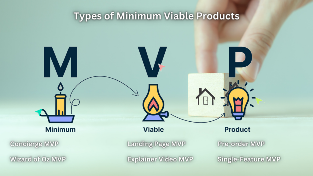 Types of Minimum Viable Products