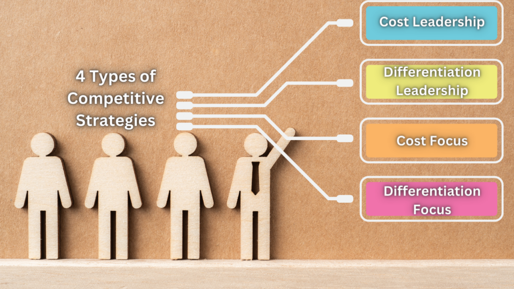 4 Types of Competitive Strategies