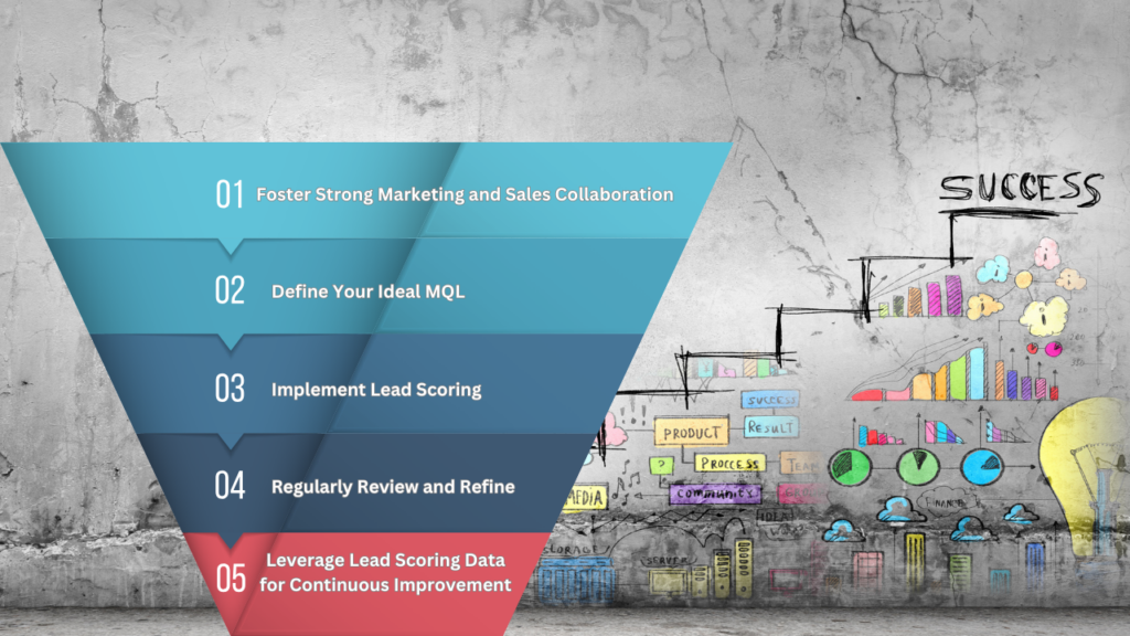 Marketing Qualified Lead Criteria