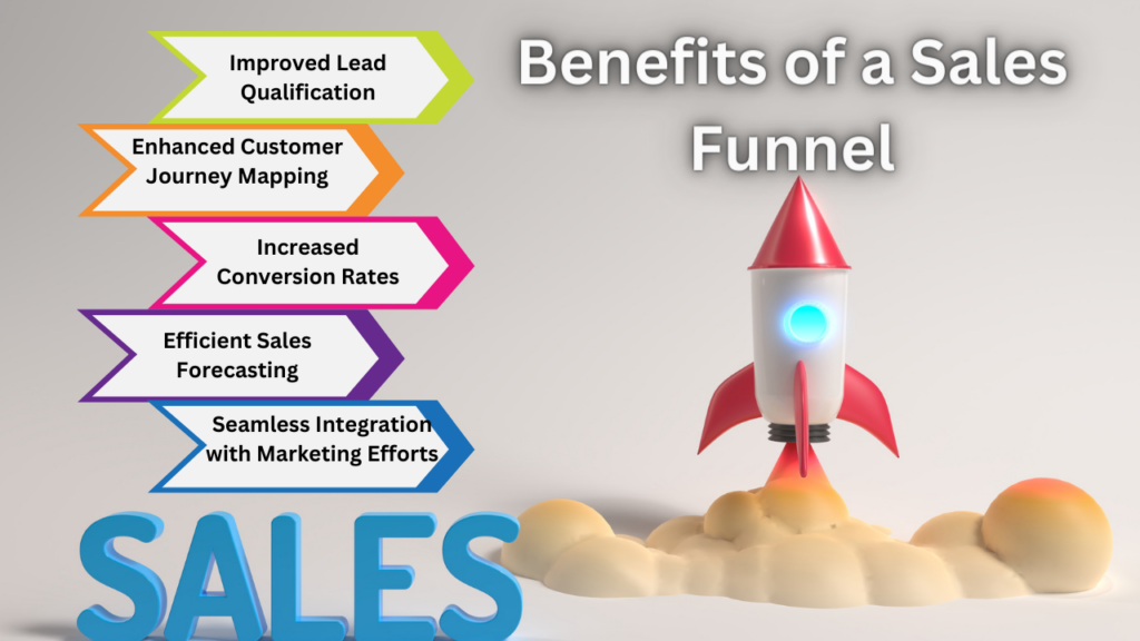 Benefits of a Sales Funnel