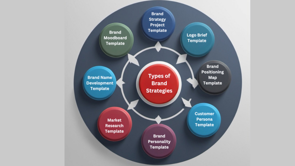 Types of Brand Strategies