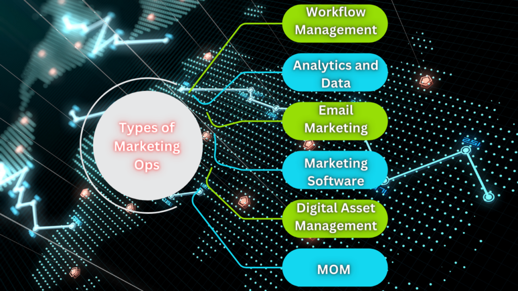 Types of Marketing Ops