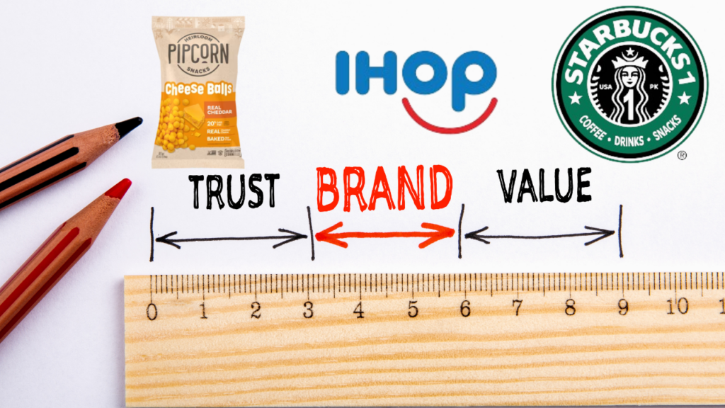 Brand Strategy Examples