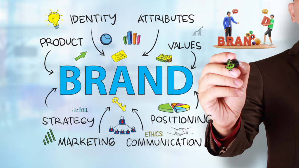 How to Create a Strong Brand Identity