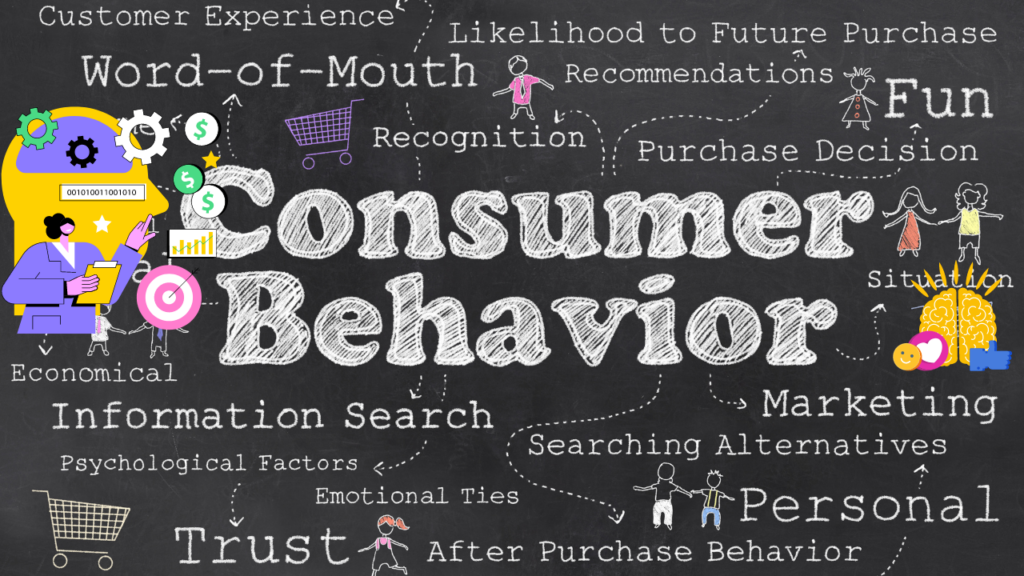 Why Behavioral Marketing Important