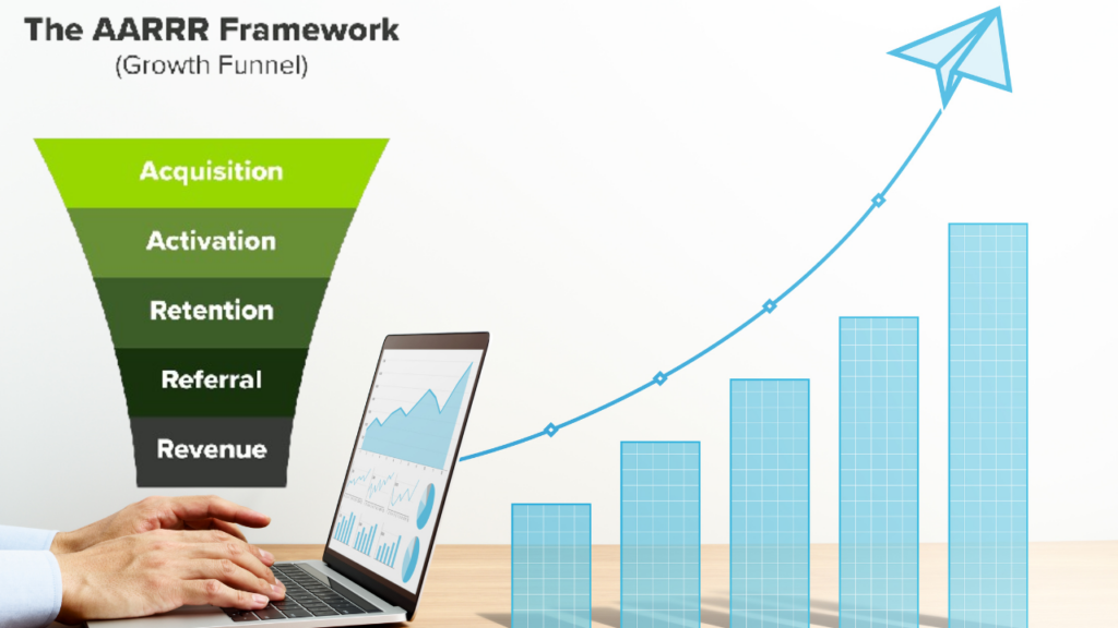 AARRR Framework