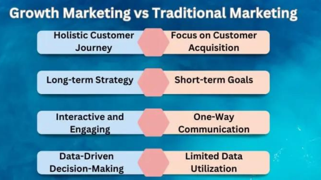 Growth Marketing vs Traditional Marketing