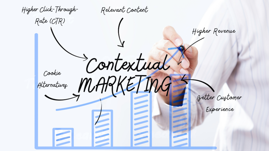 Benefits of Contextual Marketing