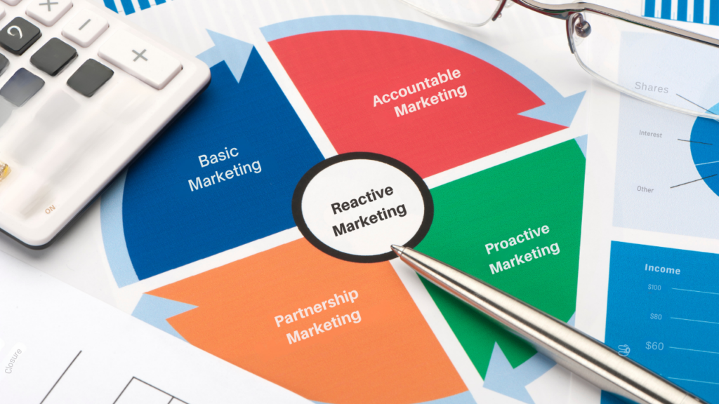 Types of Relationship Marketing