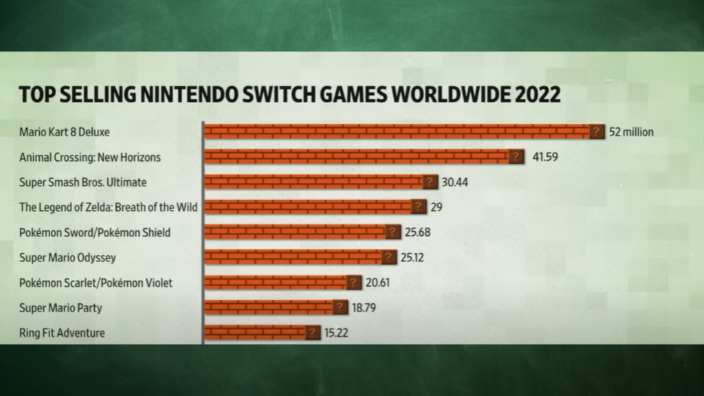 Nintendo's Marketing Strategy